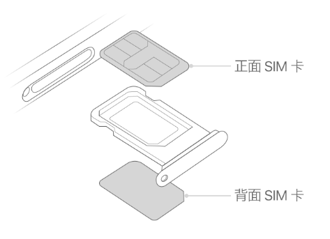 兴安苹果15维修分享iPhone15出现'无SIM卡'怎么办 