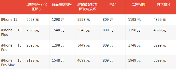 兴安苹果15维修站中心分享修iPhone15划算吗