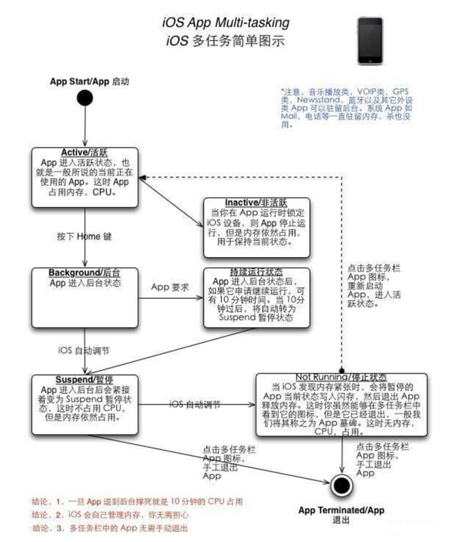兴安苹果手机维修分享iPhone 为什么不加大内存 