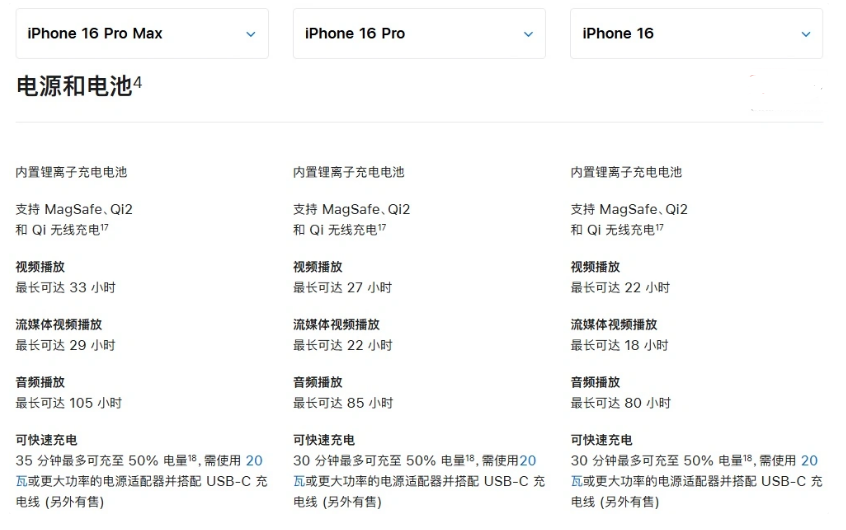 兴安苹果手机维修分享 iPhone 16 目前实测充电峰值功率不超过 39W 